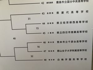 r 1インターハイ郡山