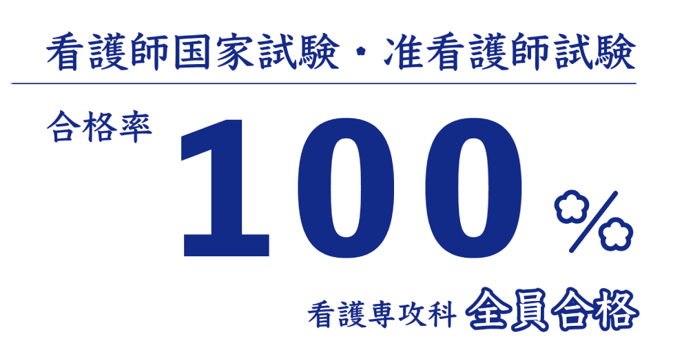 看護師国家試験・准看護師試験　合格率100％の画像